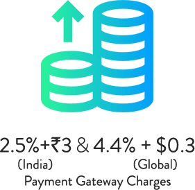 Payment Gateway Charges ItsHemp