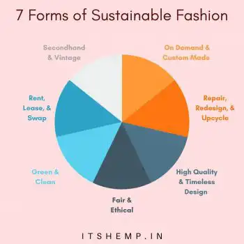 7 forms of sustainable fashion