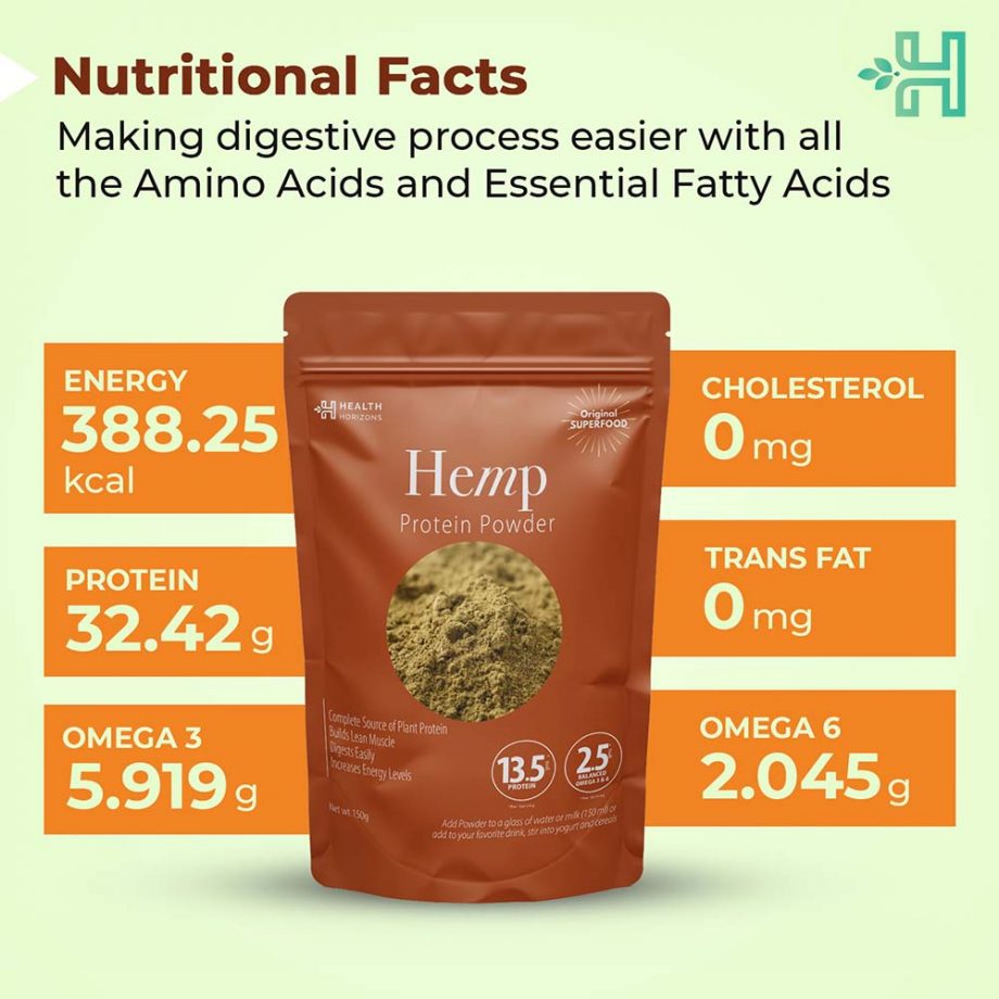 nutritional facts of Health Horizons Ayurvedic Sativa Hemp Protein Powder 150gm on itsHemp