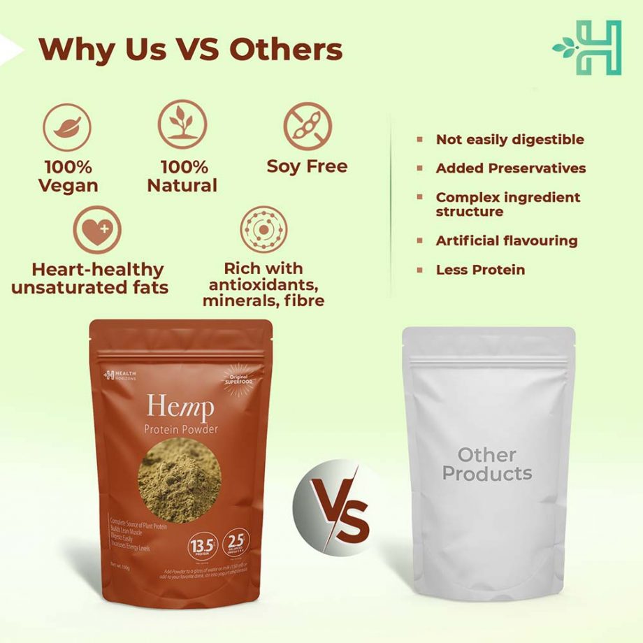 why choose Health Horizons Ayurvedic Sativa Hemp Protein Powder 150gm on itsHemp