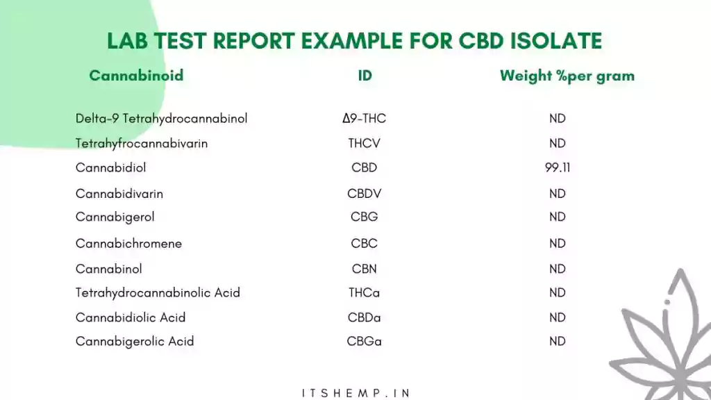 lab test reports for cbd isolate on itsHemp