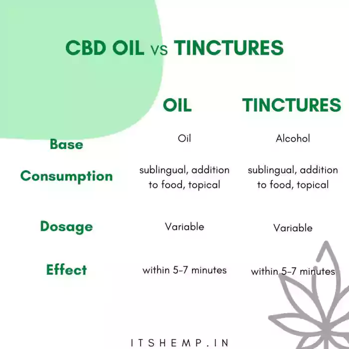 cbd oil vs tinctures