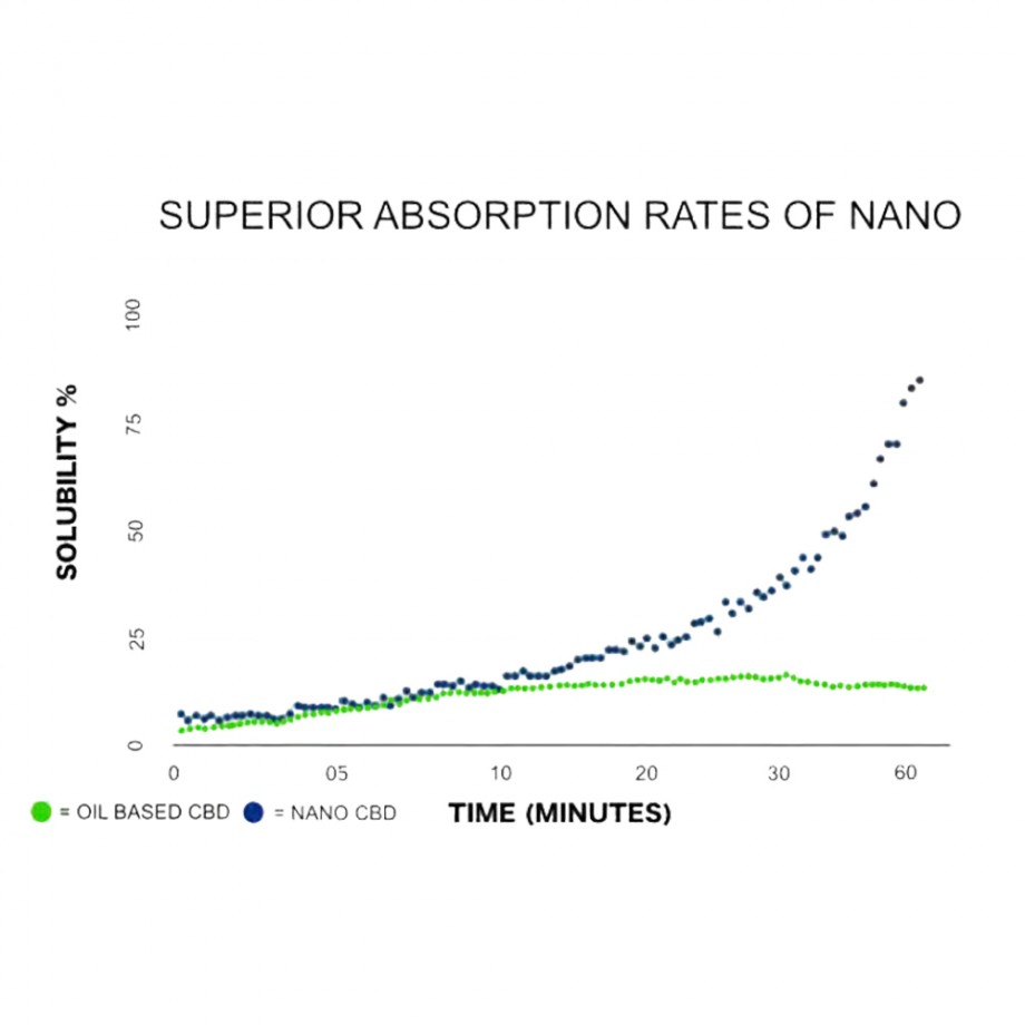 Bottled Poetry Elixir Nano CBD Drops 1000mg (Peppermint) on itsHemp