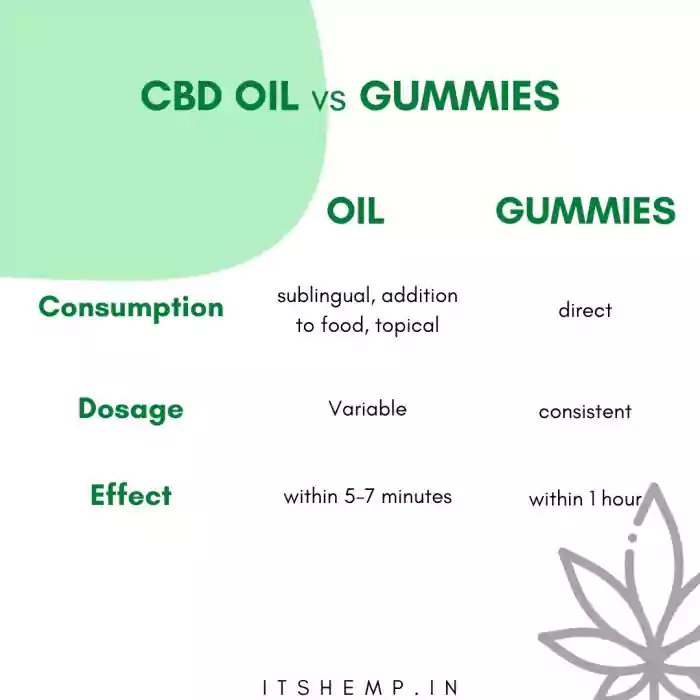 CBD oil vs gummies