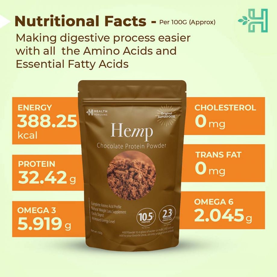 nutritional facts of Health Horizons Ayurvedic Sativa Hemp Protein Powder - Chocolate Flavour (150gms) o n itsHemp