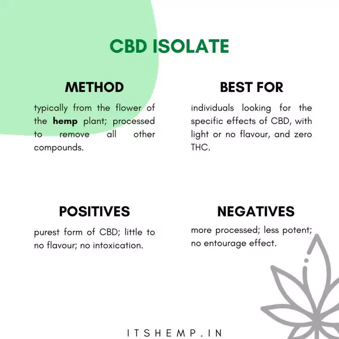 All You Need to Know About CBD Extracts in India on itsHemp