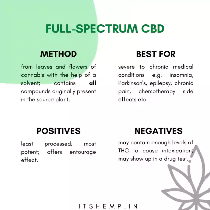 All You Need to Know About CBD Extracts in India on itsHemp