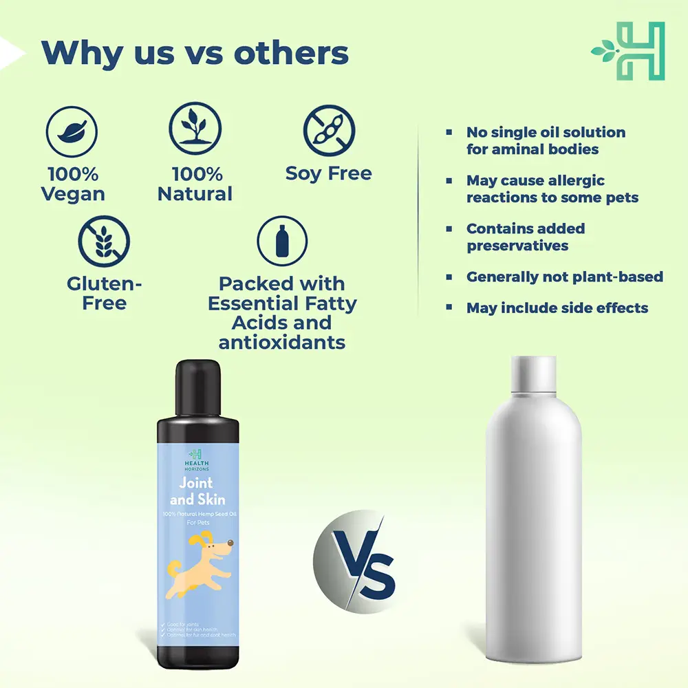 Health Horizons Joint and Skin Hemp Seed Oil For Pets, 200mL - Image 3