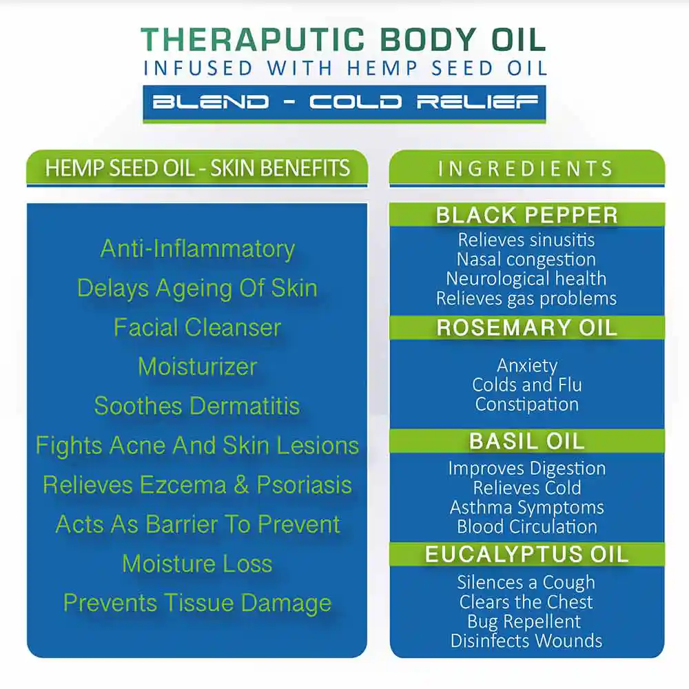 Cure By Design Therapeutic Body Oil for Cold Relief (30ml) on itsHemp