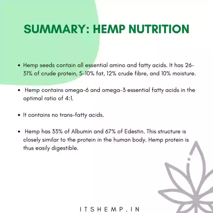 hemp nutrition
