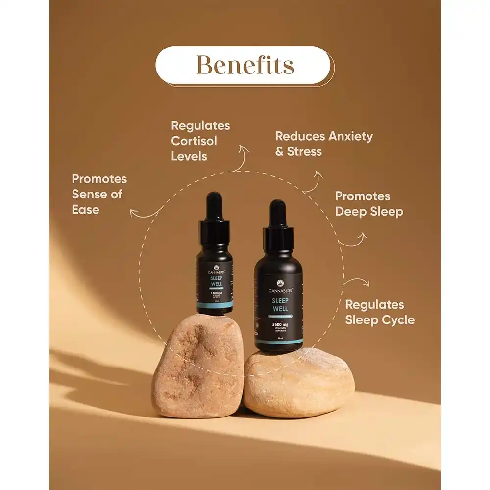 IH020035_5 India Hemp Organics Cannabliss Sleep Well, 3600mg, Peppermint & Lavender, 30ml on itsHemp