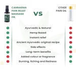 Cannarma™ ULTRA PREMIUM Pain Relief Massage oil, 50ml - Image 3