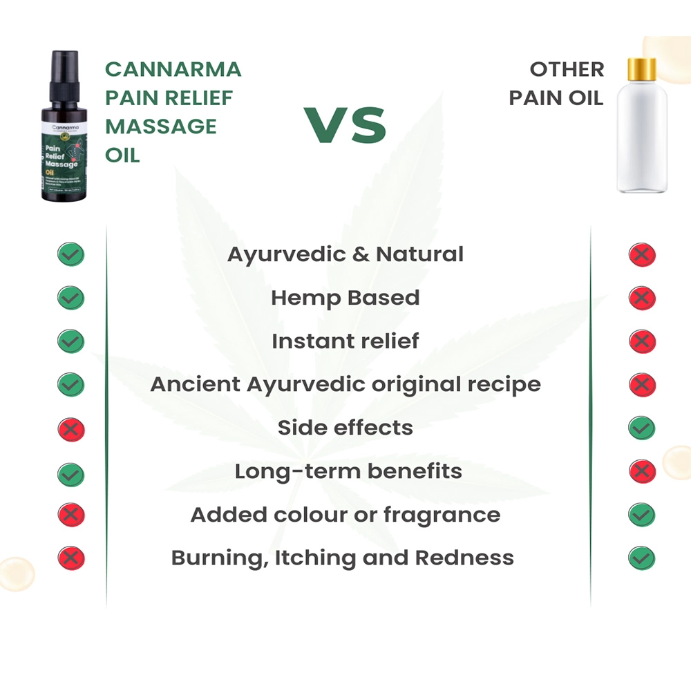 Cannarma™ ULTRA PREMIUM Pain Relief Massage oil, 50ml - Image 3