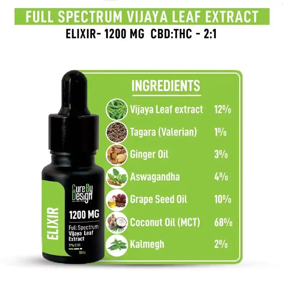 Cure by design full spectrum vijaya leaf extract on itsHemp