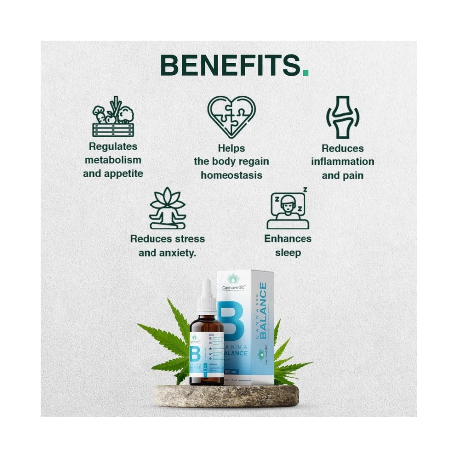 CannnaMild THC+CBD Oil (1:5|THC:CBD) 3000mg,30ml - Image 5