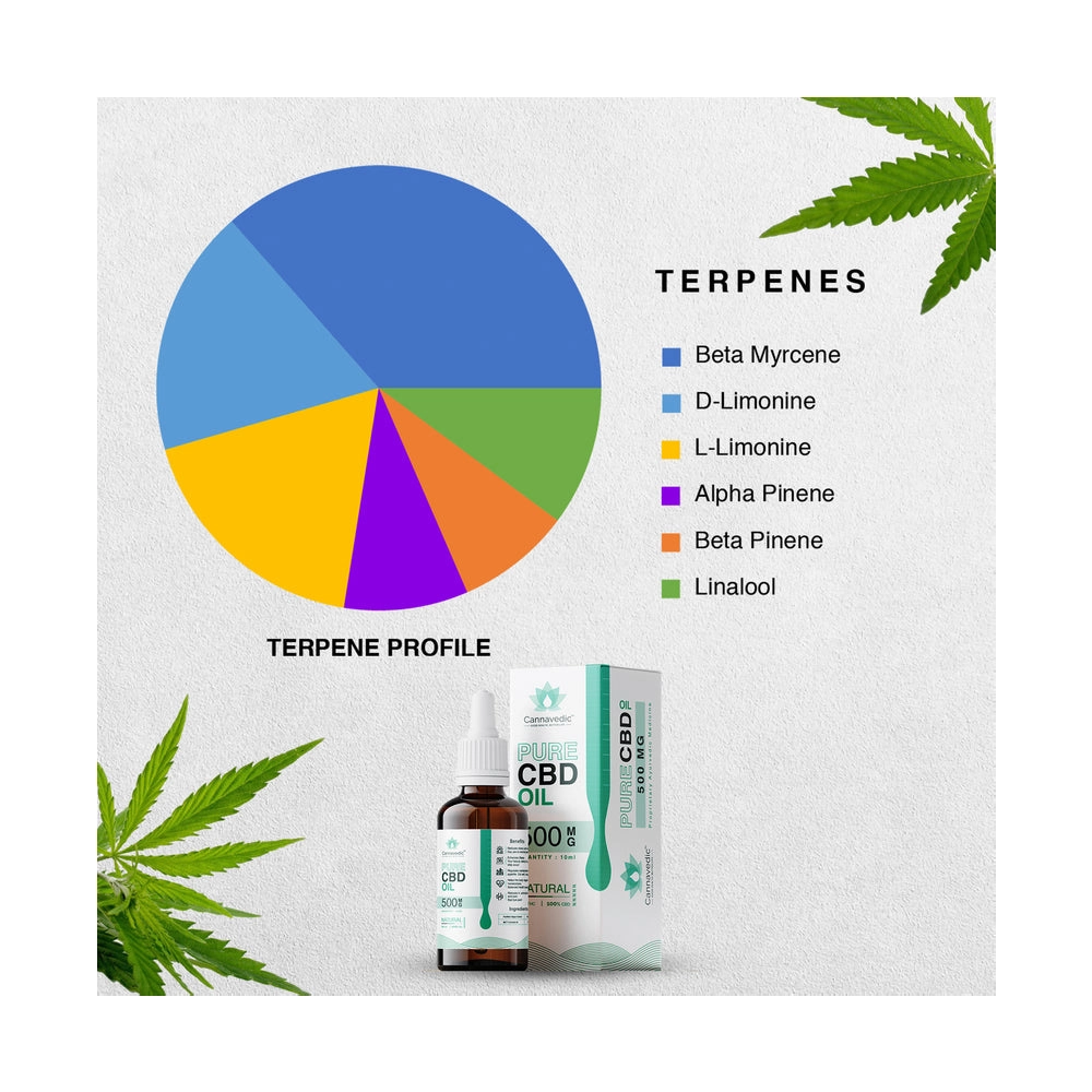 Cannavedic Pure CBD Oil Natural 3000mg | 30ml - Image 4