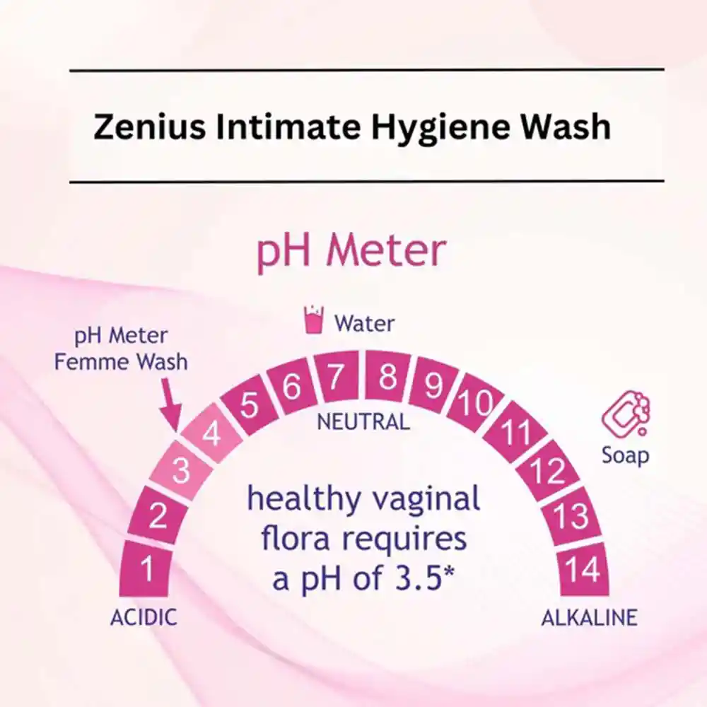 Zenius Intimate Hygiene Wash For Vaginal Wash, 100ml on itshemp.in