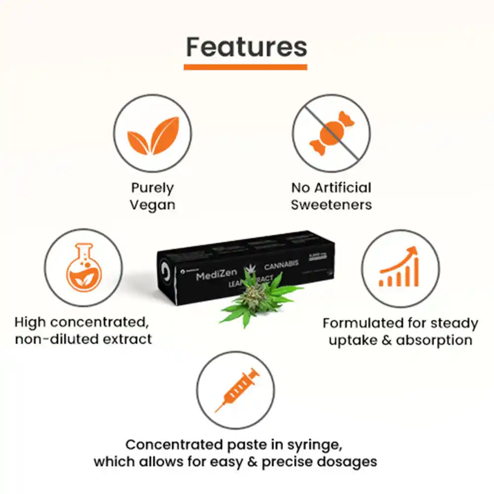 Medizen Cannabis Leaf Extract for Pain Relief, 4000 mg on itshemp.in