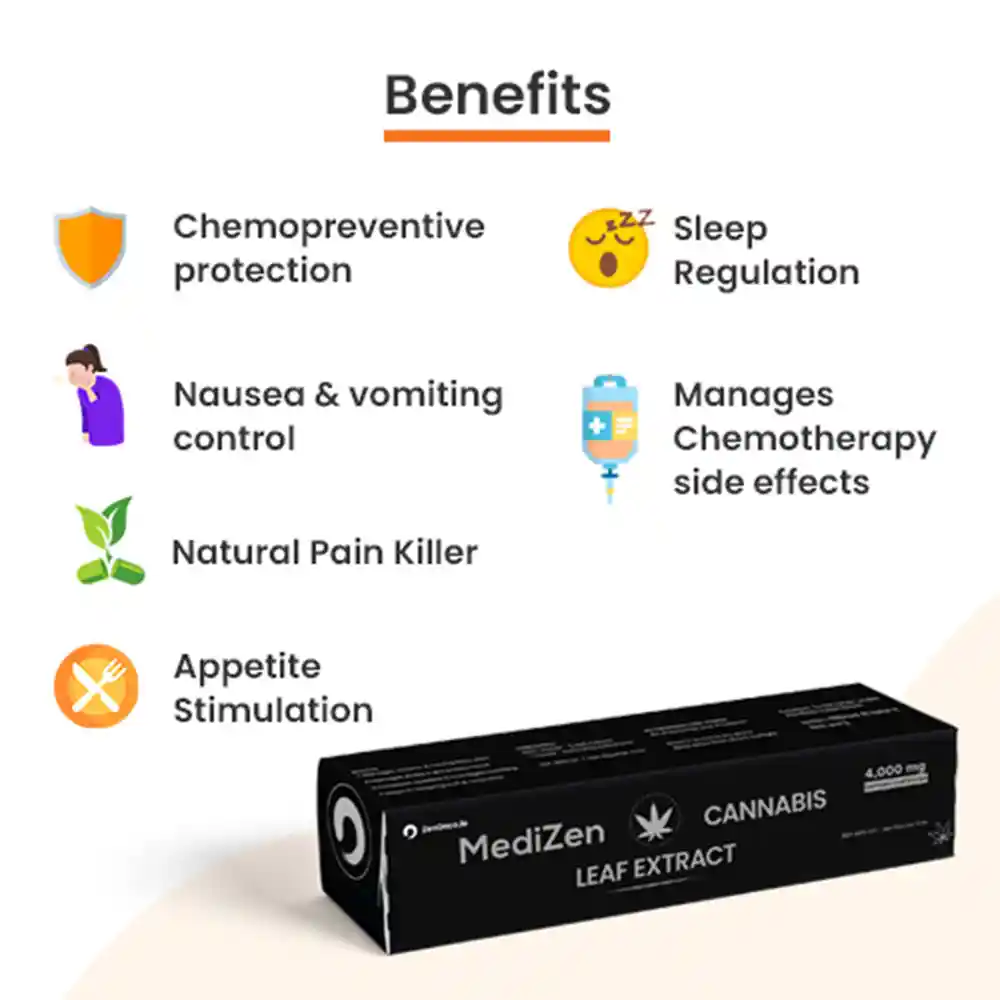 Medizen Cannabis Leaf Extract for Pain Relief, 4000 mg on itshemp.in
