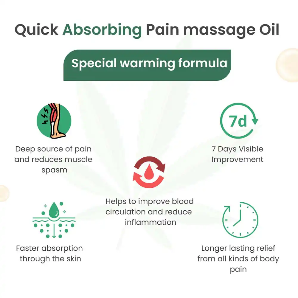 Cannarma Hemp Pain Relief Massage oil, 50 ml on itshemp.in