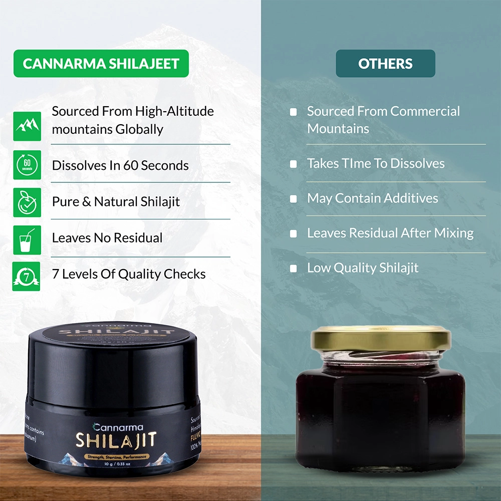 Cannarma Pure Himalayan Shilajit/Shilajeet Resin - 10g on itshemp.in