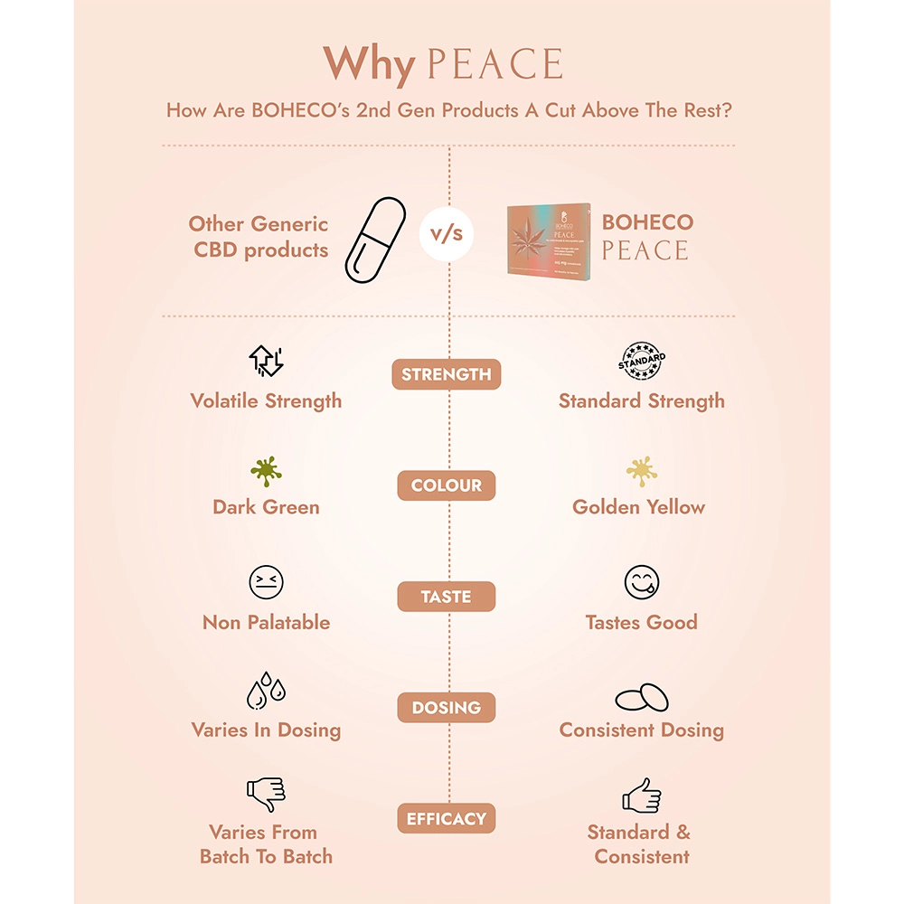 BOHECO PEACE ✚ - Natural Pain Reliever (Capsules) - 10 Capsules - Image 4
