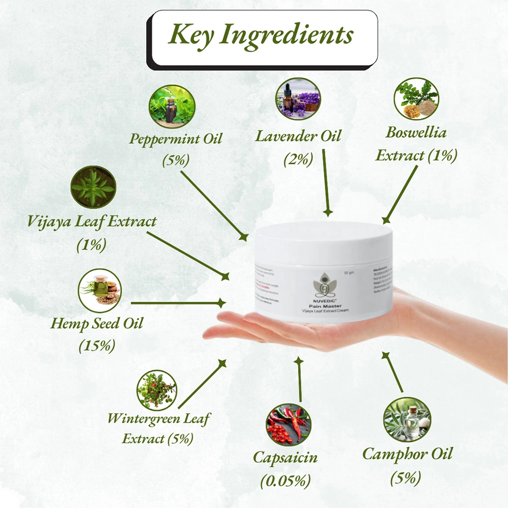 Nuvedic Pain Master Vijaya Leaf Extract Cream, 50gm on itshemp.in