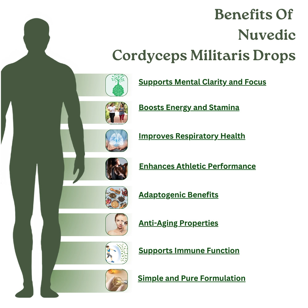 Nuvedic Cordyceps Militaris Drops, 30 ml on itshemp.in