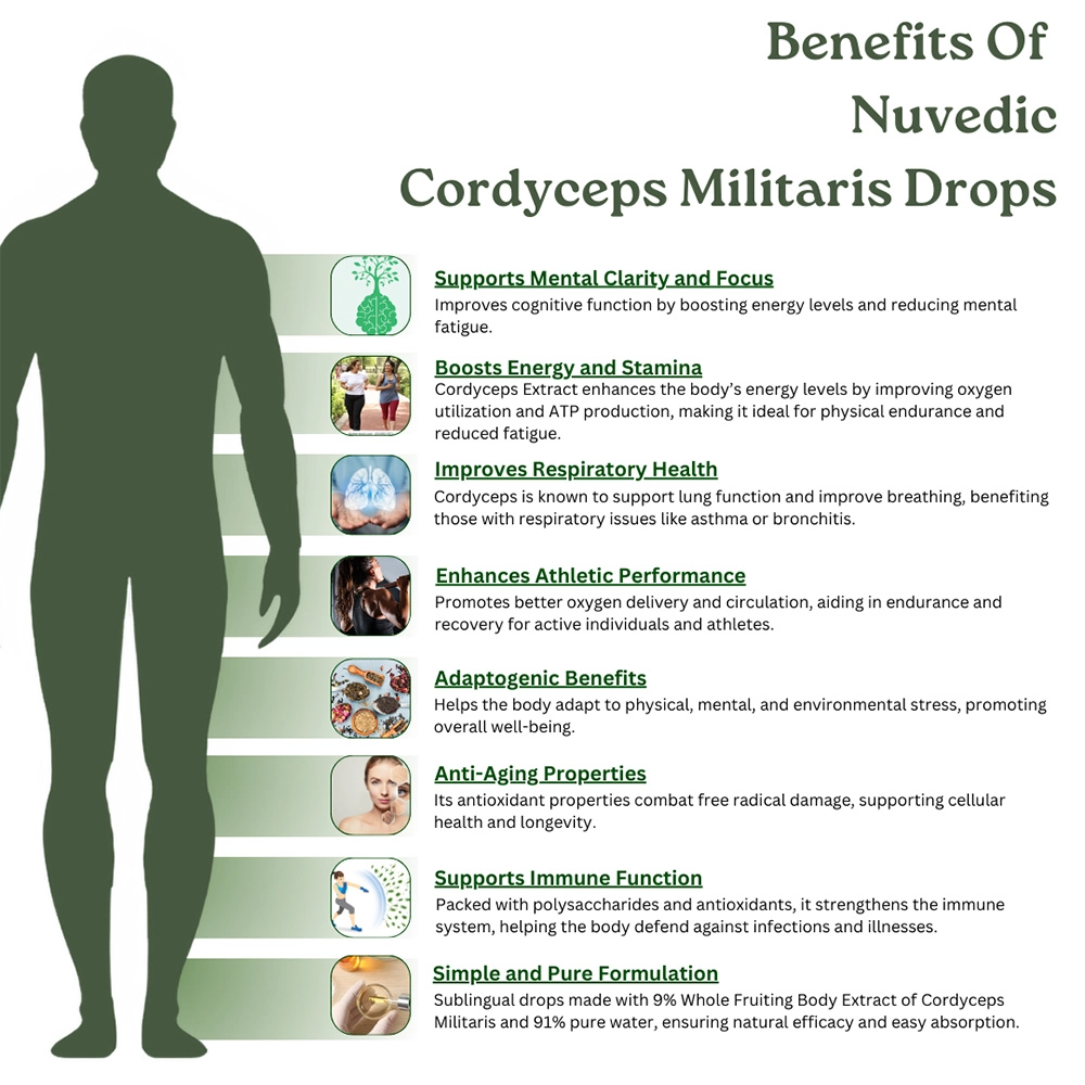 Nuvedic Cordyceps Militaris Drops, 30 ml on itshemp.in