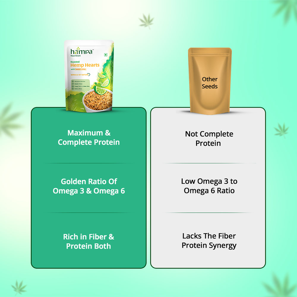 Roasted Hemp Hearts- Sweet Lime- 100g - Image 7