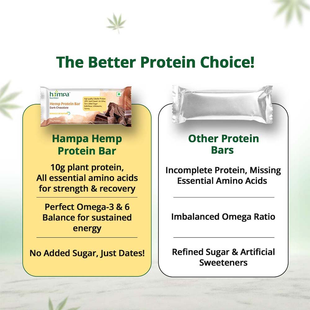 Hampa Hemp Protein Bar 50g - Dark Chocolate - Pack of 6 - Image 4