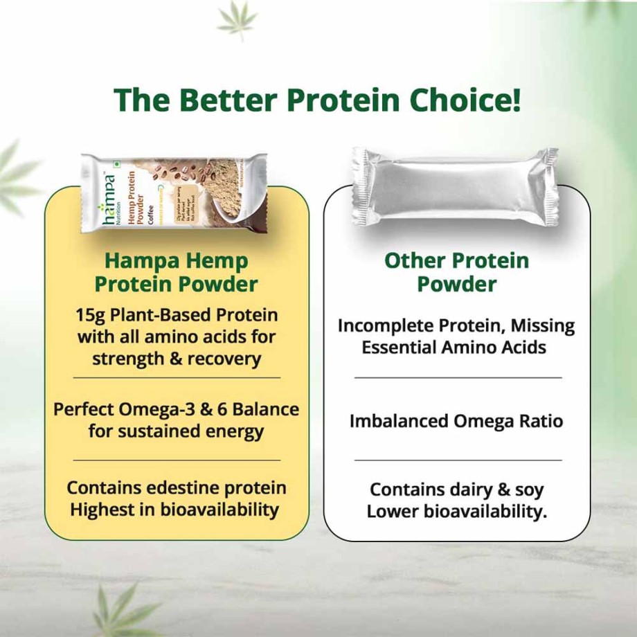 Hampa Protein powder- Coffee- Pack of 3 - Image 4