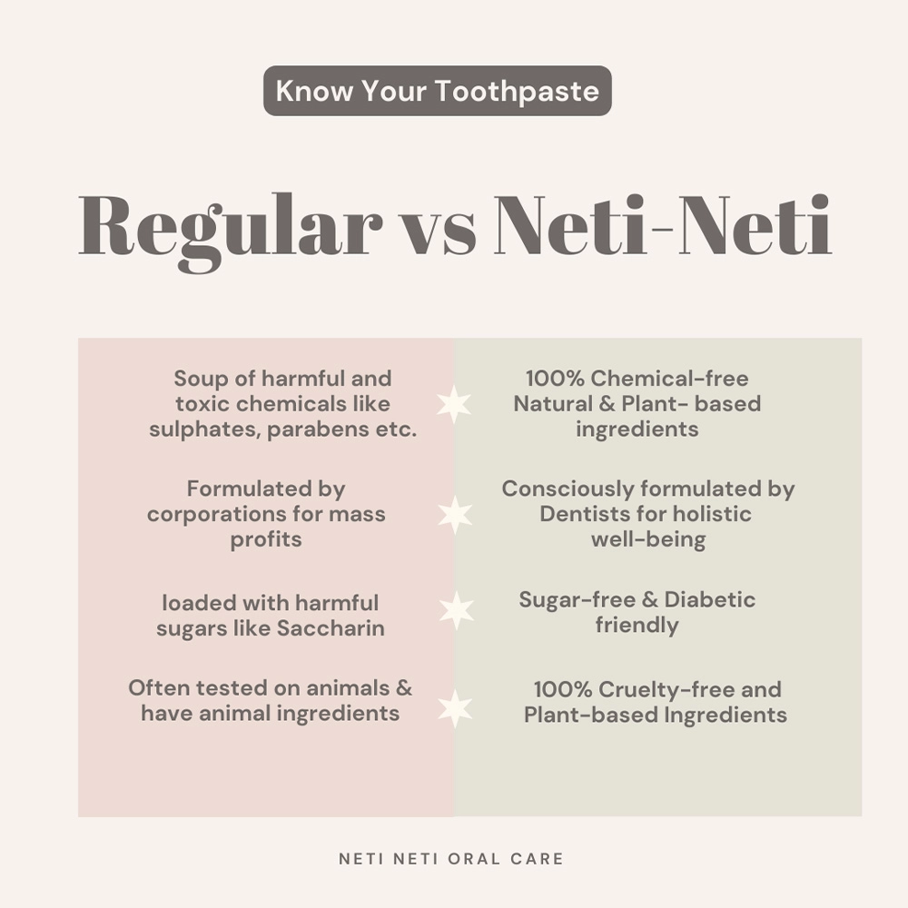 Neti Neti Toothpaste , 100 grams, Natural white on itshemp.in