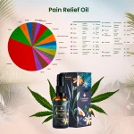 Cannamix Pain Relief Oil, (30ml-50ml) - Image 6