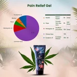 Cannamix Pain Relief Gel, (30gm-50gm) - Image 4