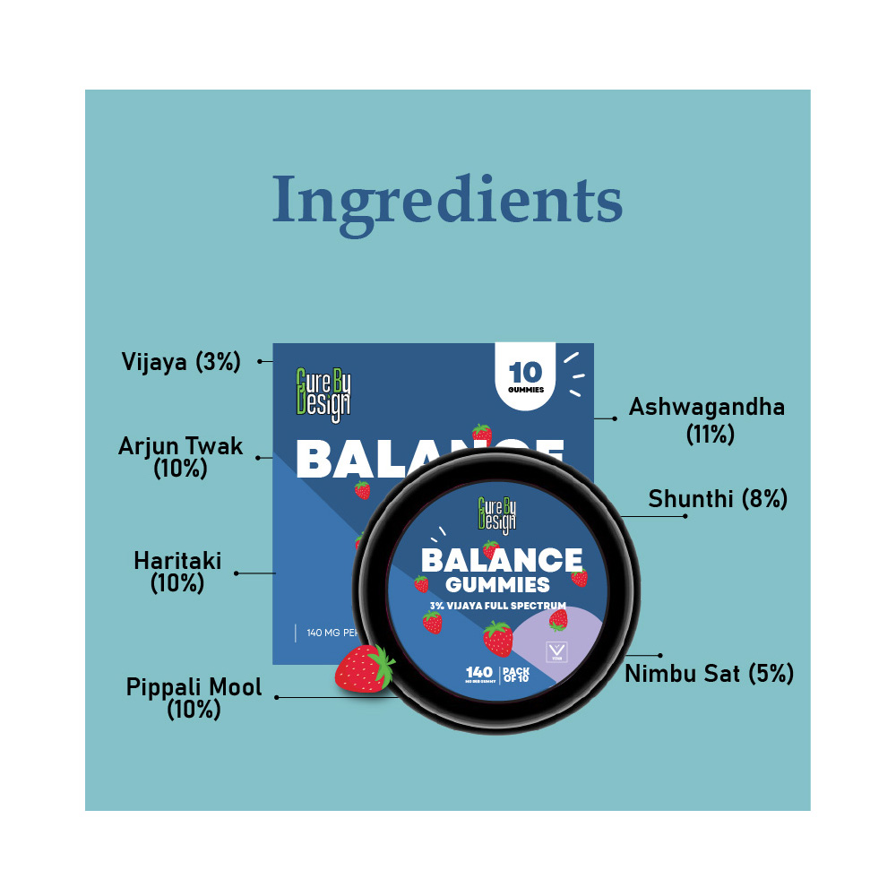Cure By Design Balance CBD Gummies, 1400mg (3%) - Image 4