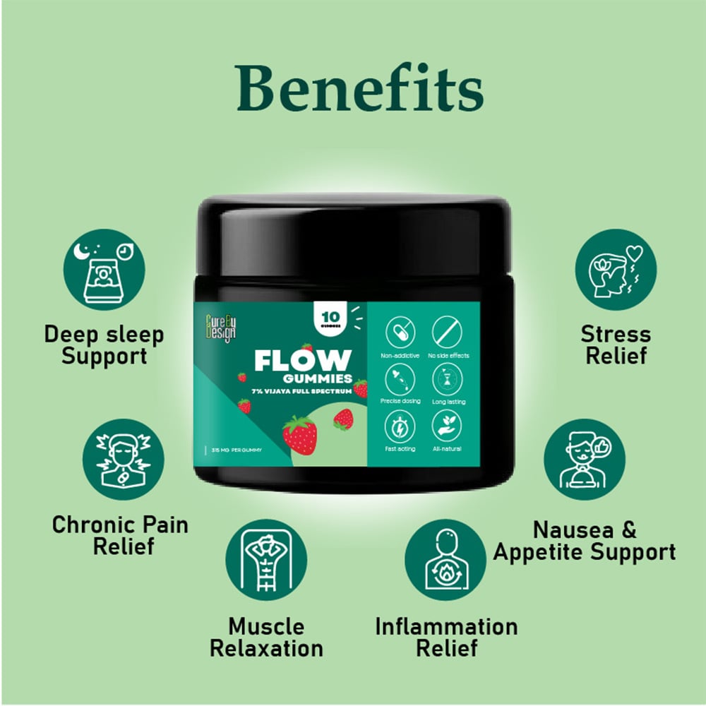 Cure By Design Flow CBD Gummies, 3150mg (7%) - Image 3