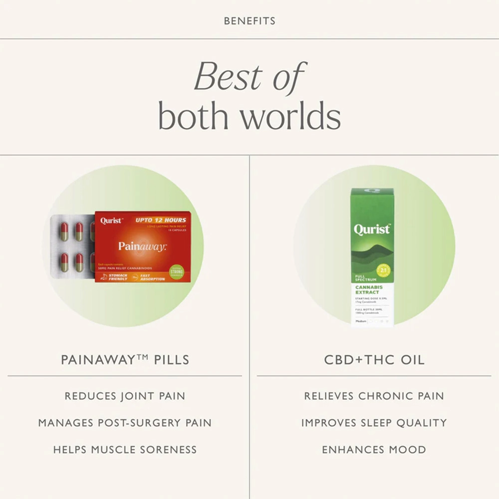 Qurist  Pain Relief Kit - Image 3