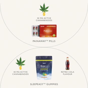 Qurist Essentials Duo, (15 Gummies - 10 Pills) on itshemp.in