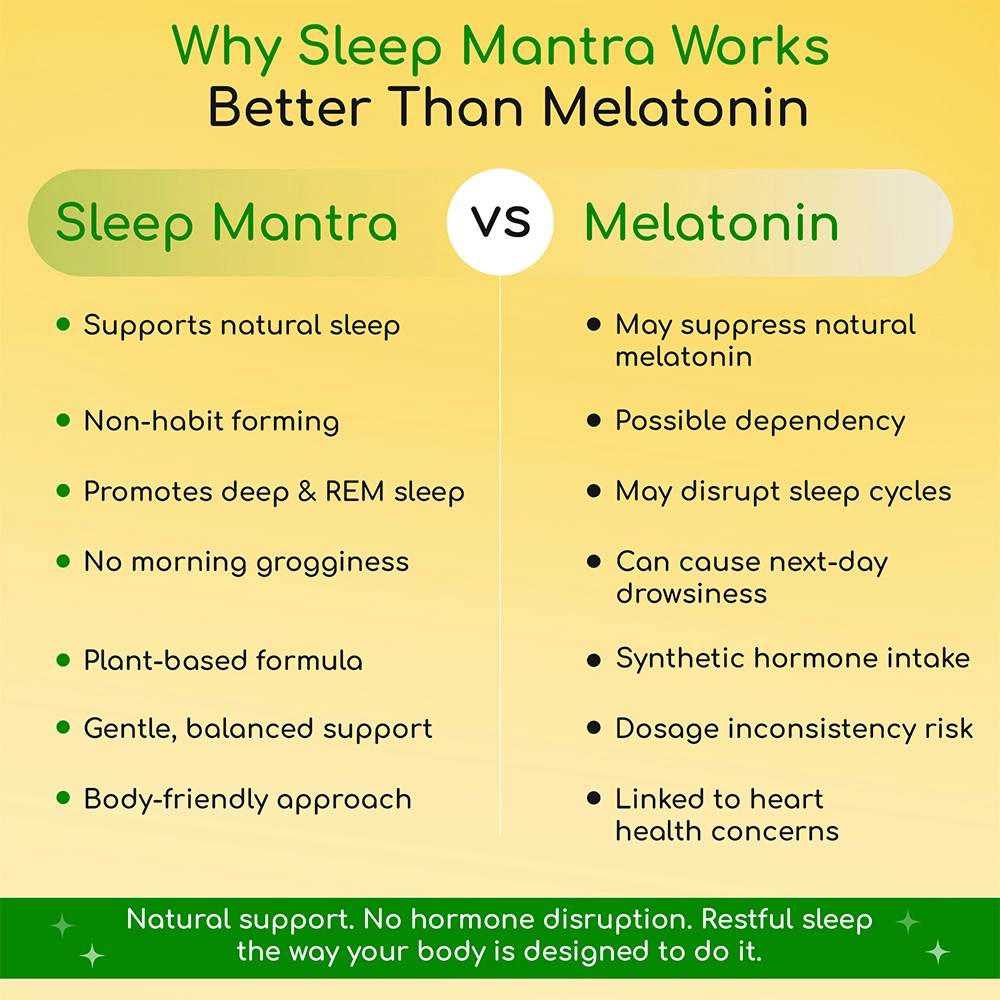 "Calmosis Sleep Mantra Natural Ayurvedic CBD Sleep Tincture 2000mg (THC-Free), 20ml" on itshemp.in