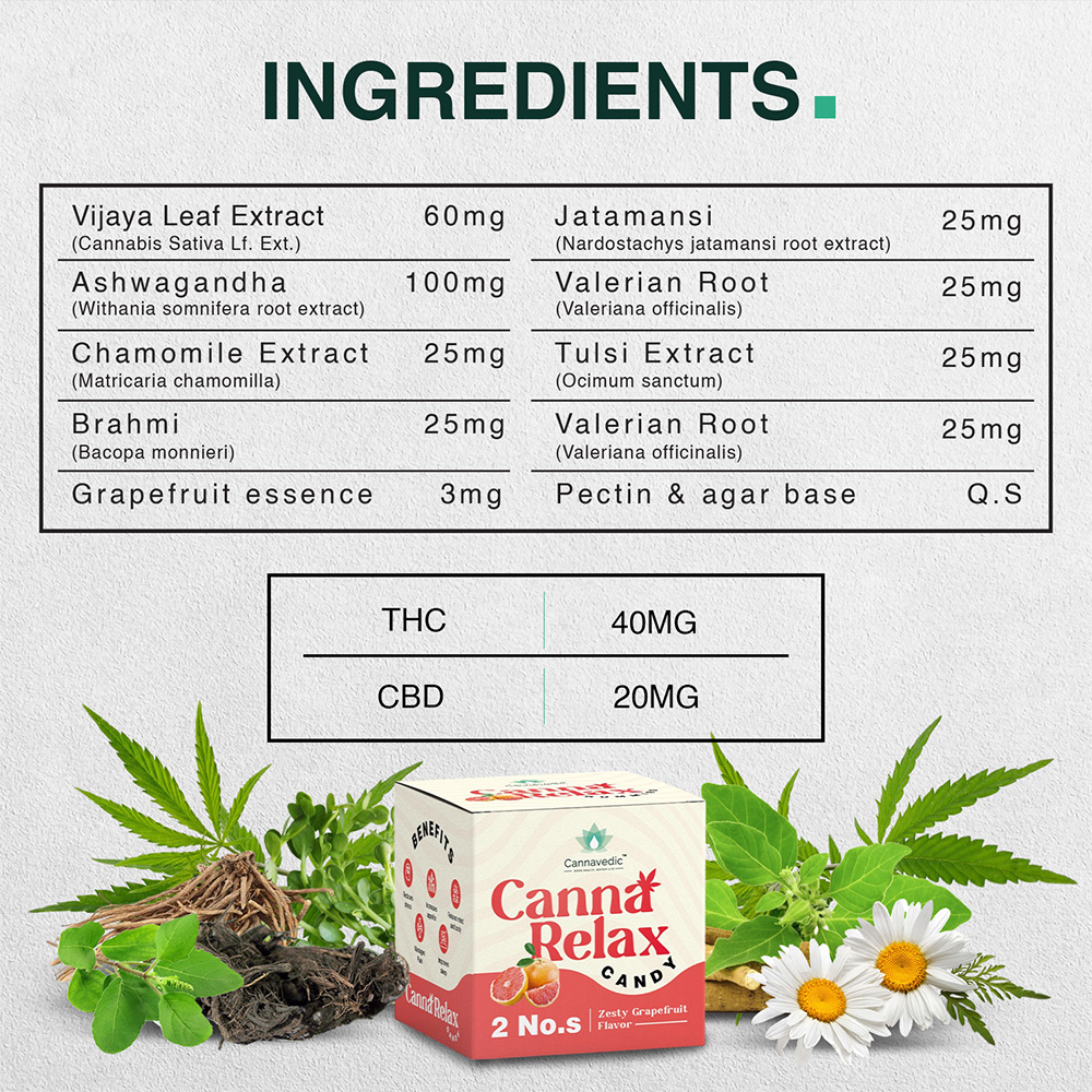 Cannavedic CannaRelax Gummies, (2:1 | THC:CBD), Pack of 2, (60mg) (Copy) - Image 6