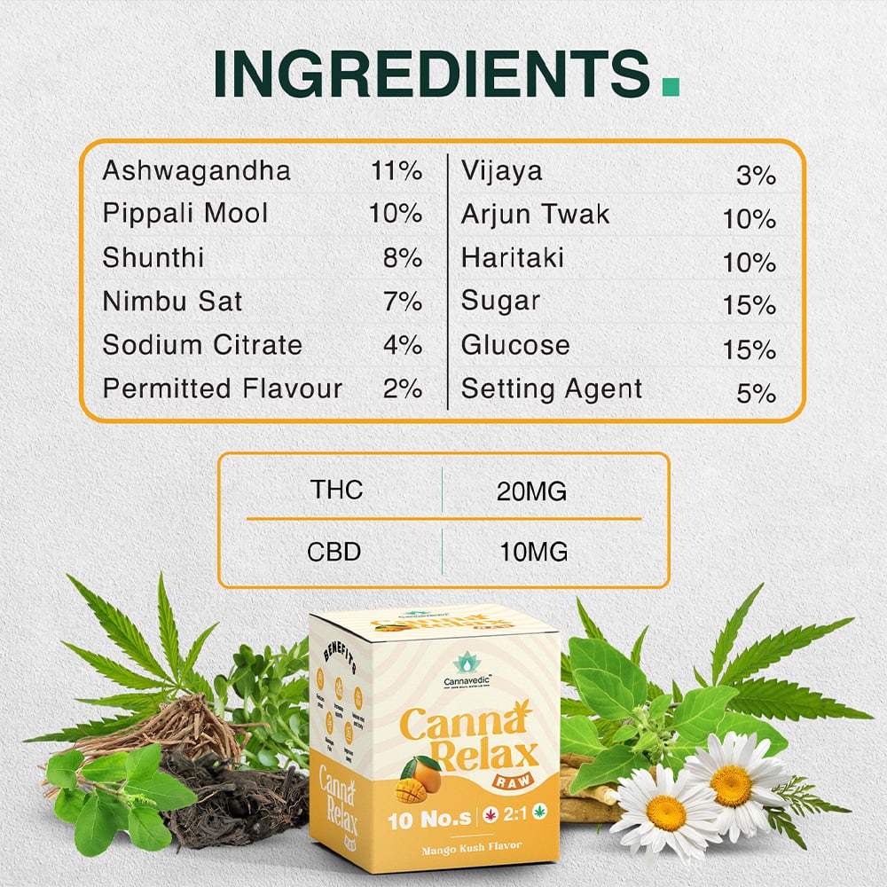 Cannavedic Canna Relax RAW Gummies Mango Flavor, (2:1 |THC:CBD), Pack of 10, 30mg - Image 5