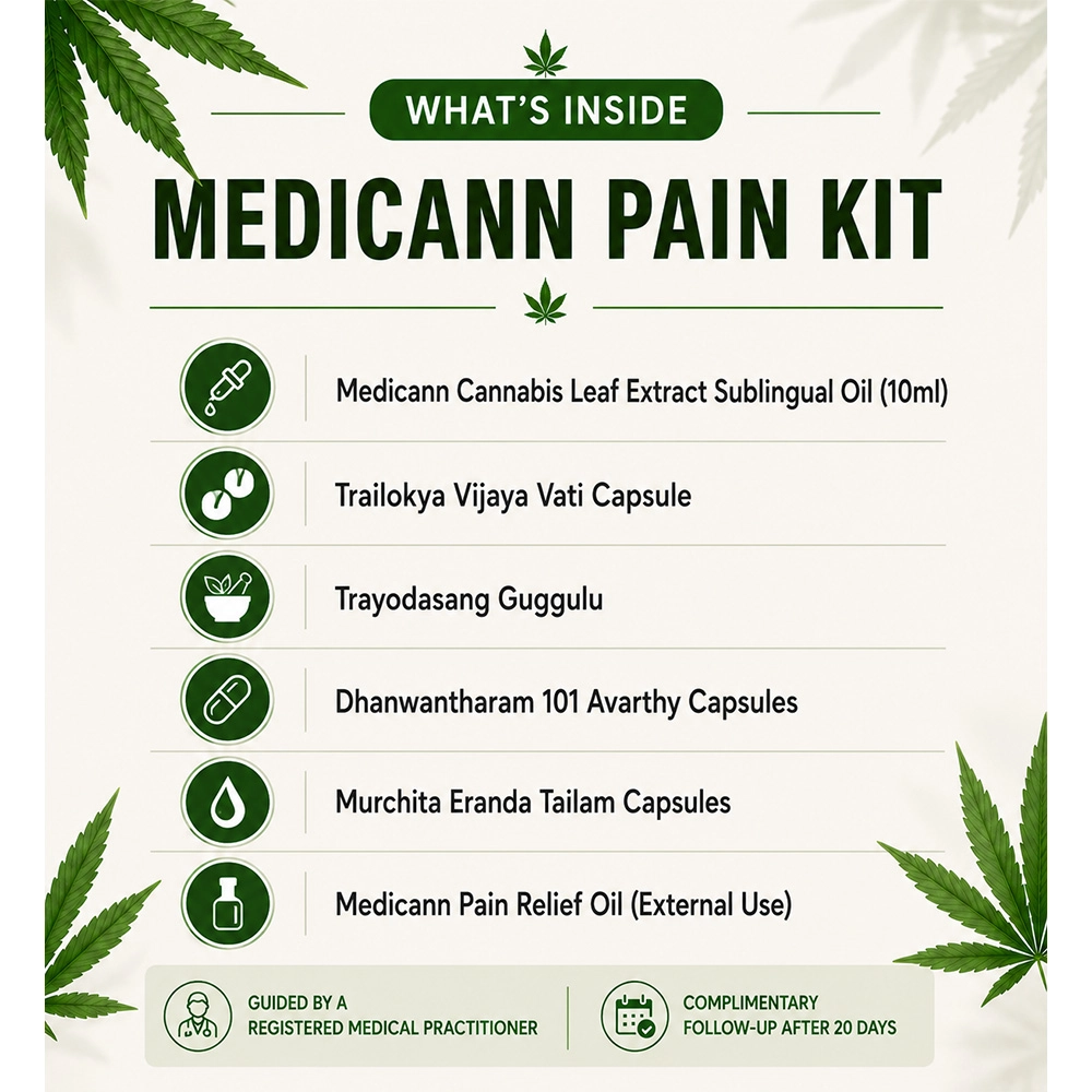 Medicann Pain Relief Kit - Image 3