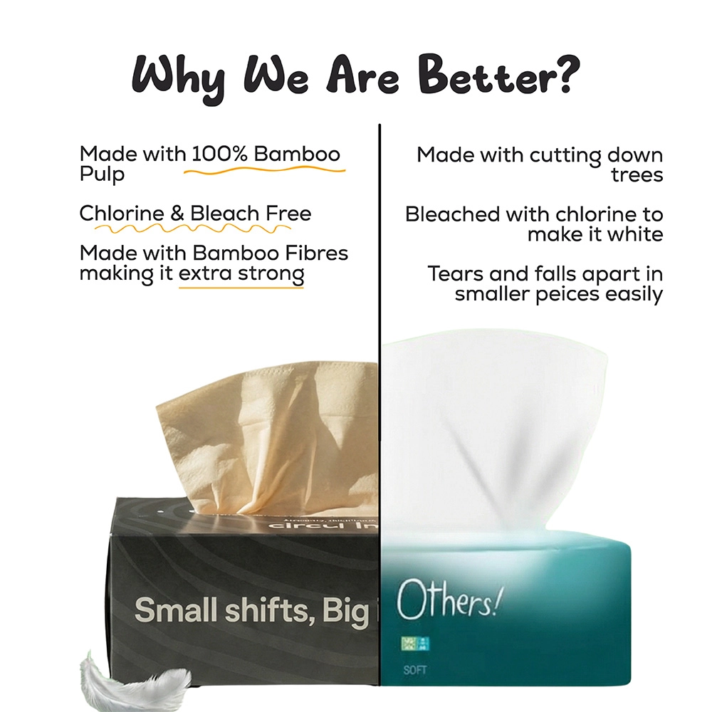 Circulr Bamboo Facial Tissues - Black on itshemp.in