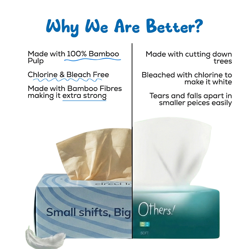 Circulr Bamboo Facial Tissues - Blue on itshemp.in