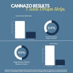 CannazoIndia Calm Drops for Stress, 10 ml - Image 4